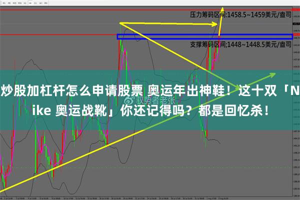 炒股加杠杆怎么申请股票 奥运年出神鞋！这十双「Nike 奥运战靴」你还记得吗？都是回忆杀！