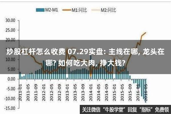 炒股杠杆怎么收费 07.29实盘: 主线在哪, 龙头在哪? 如何吃大肉, 挣大钱?