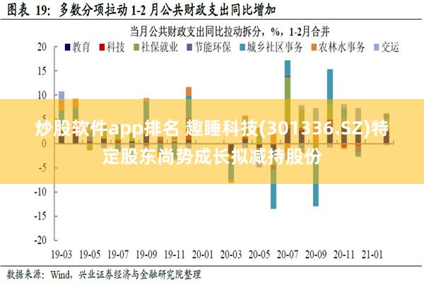 炒股软件app排名 趣睡科技(301336.SZ)特定股东尚势成长拟减持股份