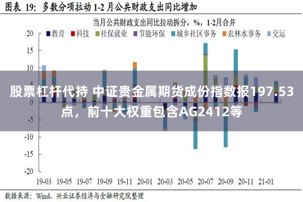 股票杠杆代持 中证贵金属期货成份指数报197.53点，前十大权重包含AG2412等