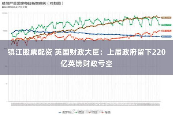 镇江股票配资 英国财政大臣：上届政府留下220亿英镑财政亏空