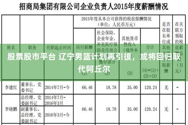 股票股市平台 辽宁男篮计划再引援，或将回归取代阿丘尔