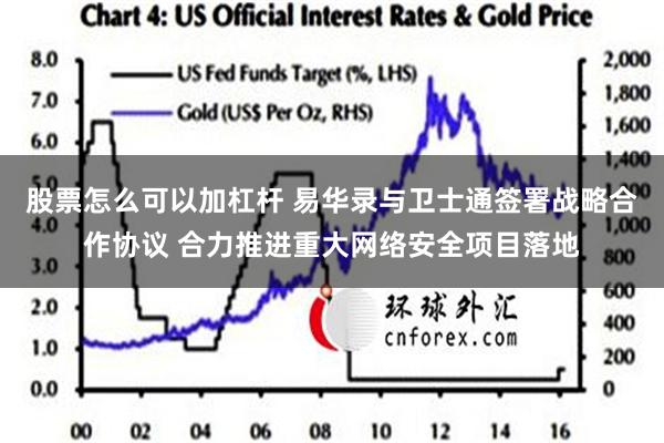 股票怎么可以加杠杆 易华录与卫士通签署战略合作协议 合力推进重大网络安全项目落地