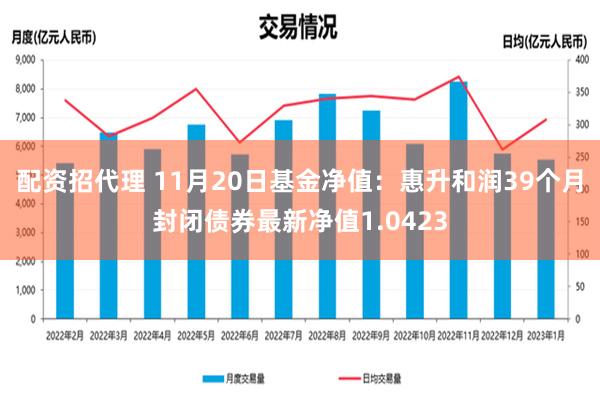 配资招代理 11月20日基金净值：惠升和润39个月封闭债券最新净值1.0423